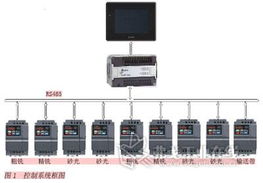 臺達(dá)機(jī)電產(chǎn)品 讓控制系統(tǒng)更穩(wěn)健