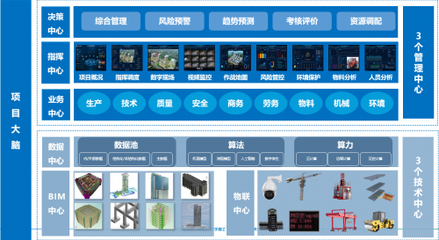 廣聯(lián)達(dá)入選住建部智能建造新技術(shù)新產(chǎn)品創(chuàng)新服務(wù)典型案例（第一批）——引領(lǐng)工程技術(shù)服務(wù)新變革